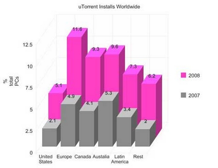 utorrent-installs